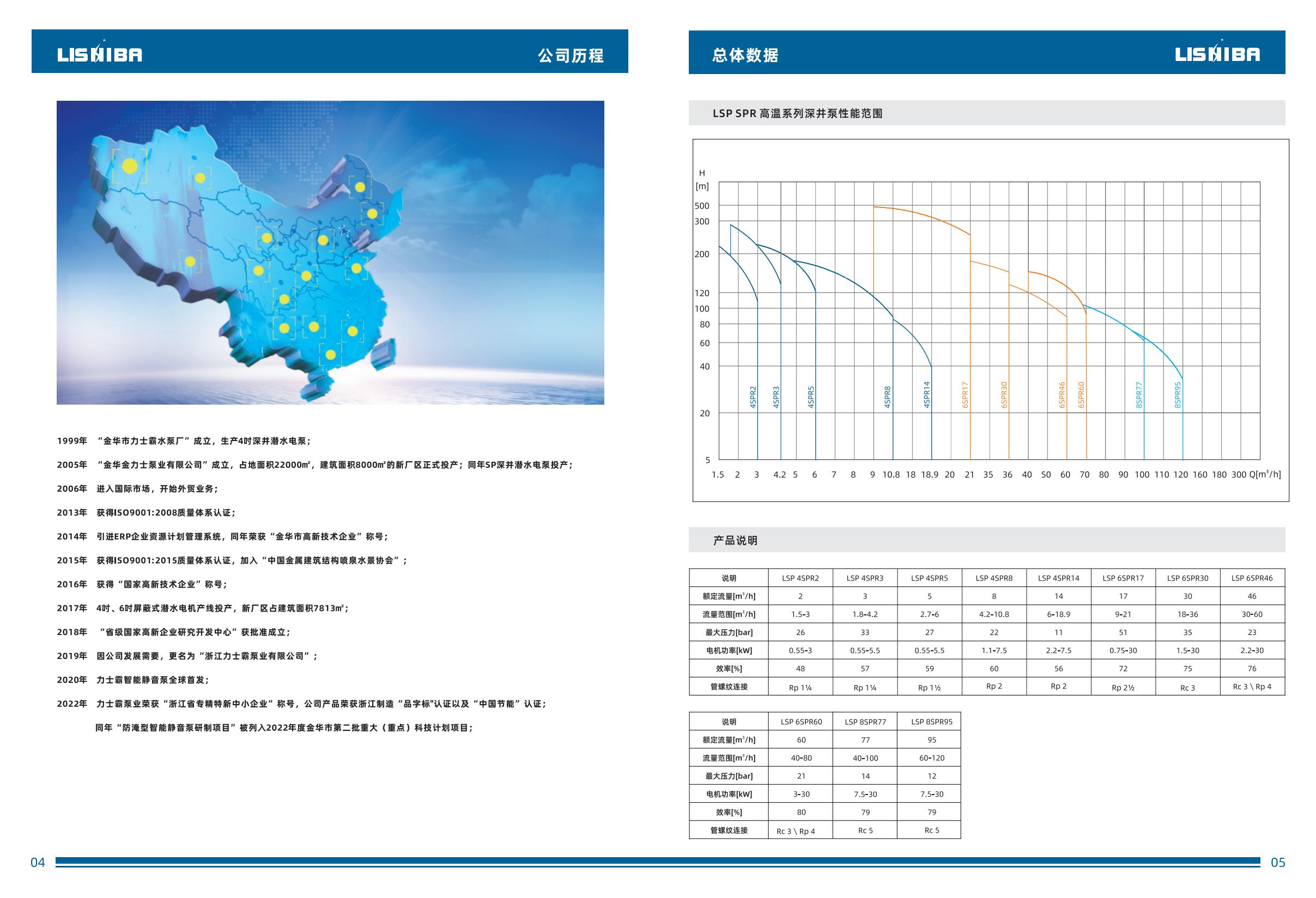 力士霸-不銹鋼高溫井用潛水泵1211-逐頁轉(zhuǎn)圖片-00003.jpg