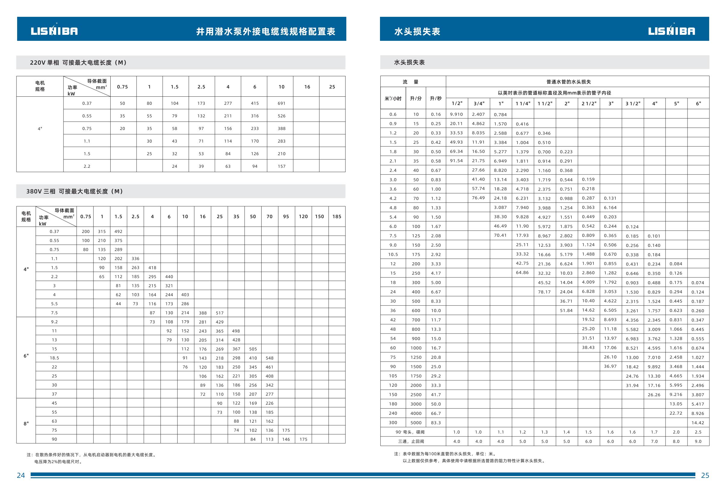 力士霸-不銹鋼高溫井用潛水泵1211-逐頁轉(zhuǎn)圖片-00013.jpg