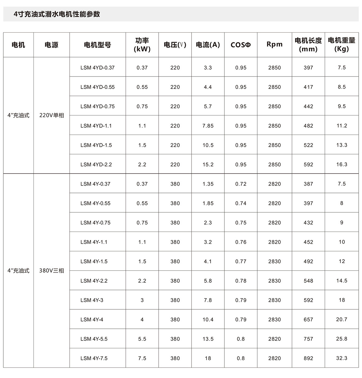 4寸充油潛水電機 4寸充油潛水電機(圖2)