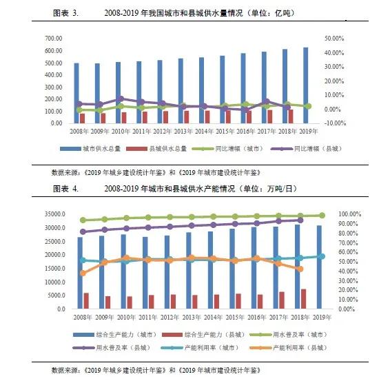 水務(wù)行業(yè)2021年度展望:在水環(huán)境治理等新領(lǐng)域市場將進一步擴容 行業(yè)熱點 第3張-