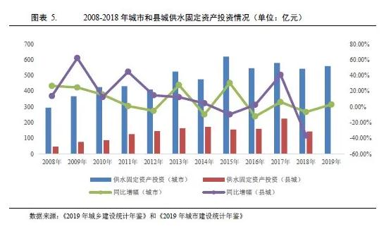 水務(wù)行業(yè)2021年度展望:在水環(huán)境治理等新領(lǐng)域市場將進一步擴容 行業(yè)熱點 第4張-