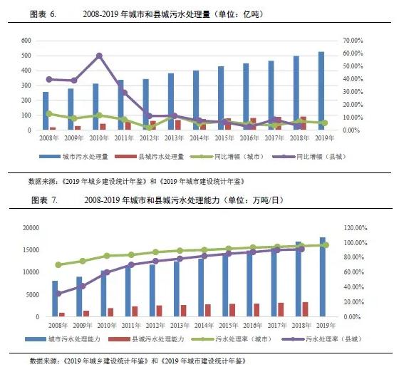 水務(wù)行業(yè)2021年度展望:在水環(huán)境治理等新領(lǐng)域市場將進一步擴容 行業(yè)熱點 第5張-
