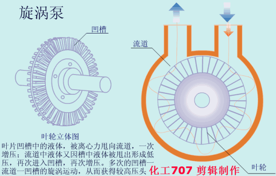 20種泵的性能差異分析，最直觀的選型經(jīng)驗指導(dǎo)！(圖7)