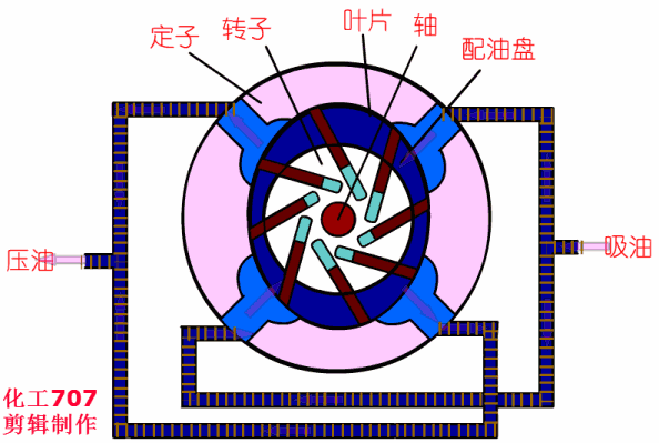20種泵的性能差異分析，最直觀的選型經(jīng)驗指導(dǎo)！ 行業(yè)熱點 第6張