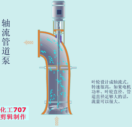 20種泵的性能差異分析，最直觀的選型經(jīng)驗指導(dǎo)！(圖8)