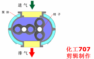 20種泵的性能差異分析，最直觀的選型經(jīng)驗指導(dǎo)！(圖10)