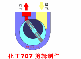 20種泵的性能差異分析，最直觀的選型經(jīng)驗指導(dǎo)！ 行業(yè)熱點 第11張